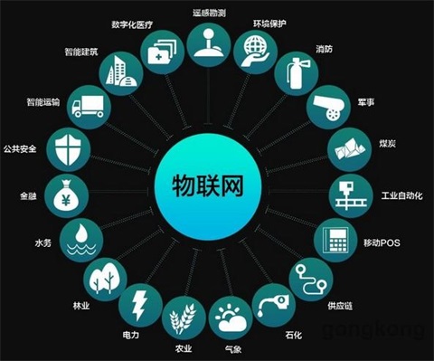 物联网与AI的碰撞,智能家居战火越演越烈